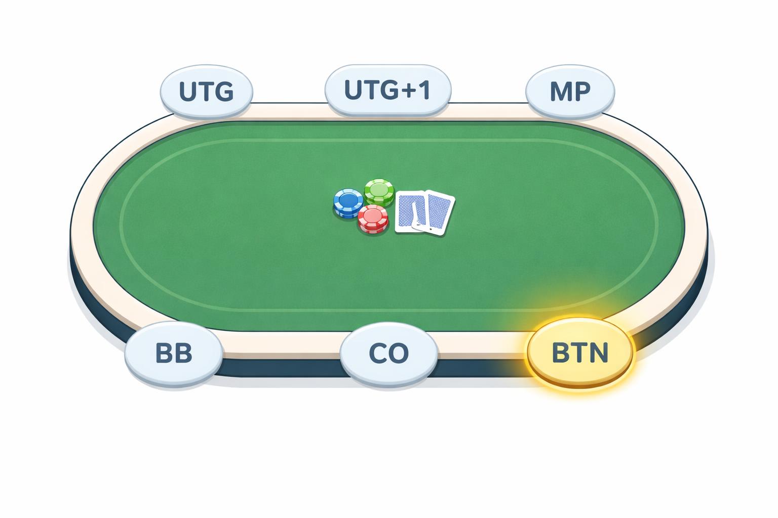 Zynga Poker Tips and Tricks