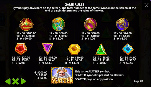 Gates of Olympus Slot Review